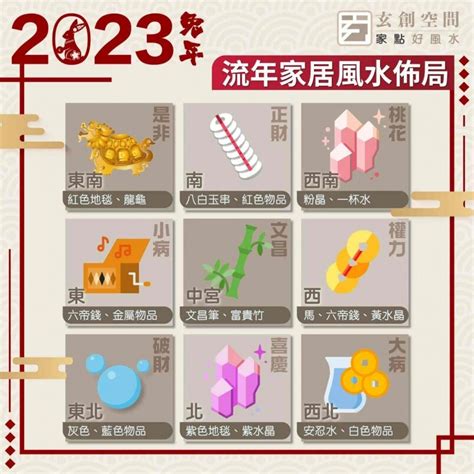 2023年擺位